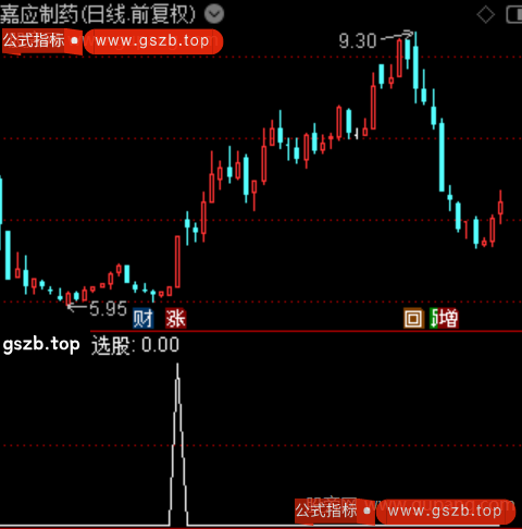 通达信冠军尾买选股指标公式 通达信冠军尾买选股指标公式