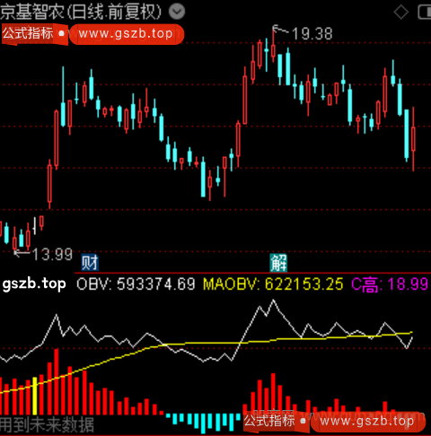 通达信OBV量能指标公式