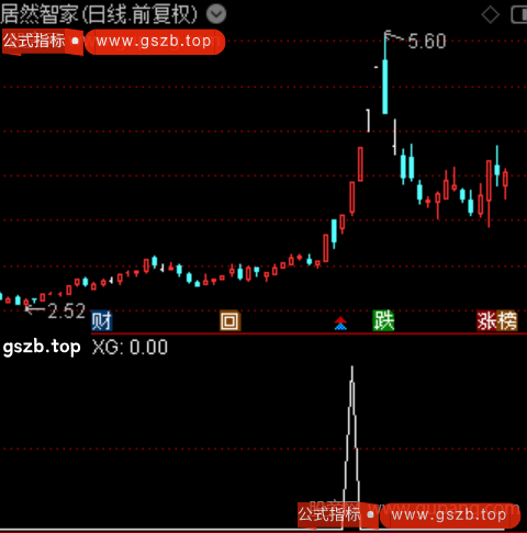 涨停跳空拉升主图之选股指标公式 涨停跳空拉升主图之选股指标公式