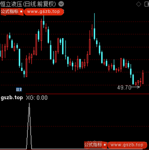 庄家撤后进场之选股指标公式