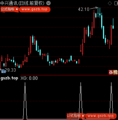 上升柱主图之选股指标公式