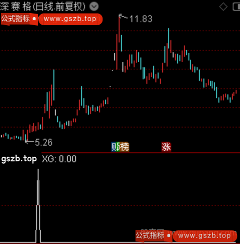 通达信涨停点火选股指标公式