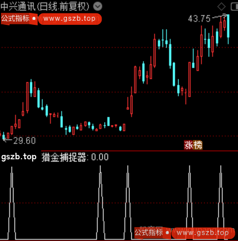 猎金捕捉器之选股指标公式 猎金捕捉器之选股指标公式