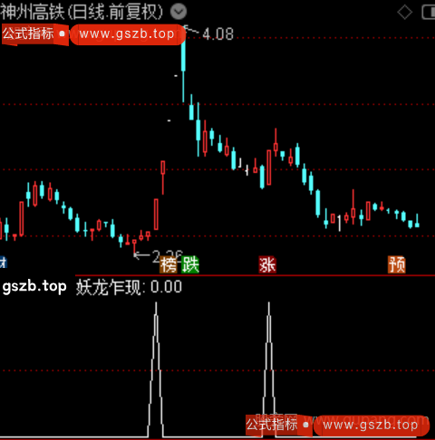 妖龙乍现主图之选股指标公式 妖龙乍现主图之选股指标公式