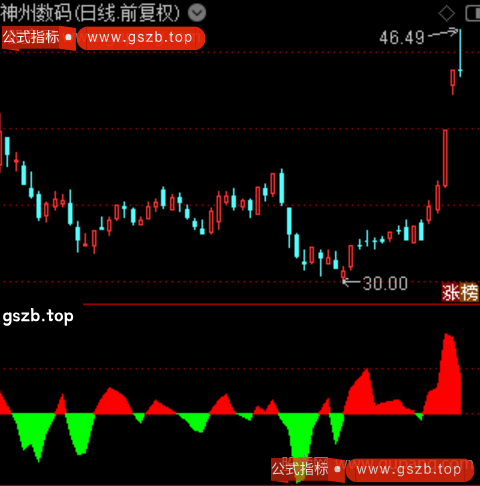 通达信筹码带状图指标公式 通达信筹码带状图指标公式