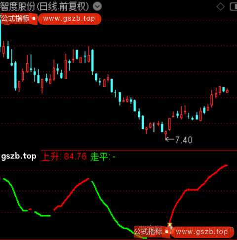 通达信资金大单流向指标公式