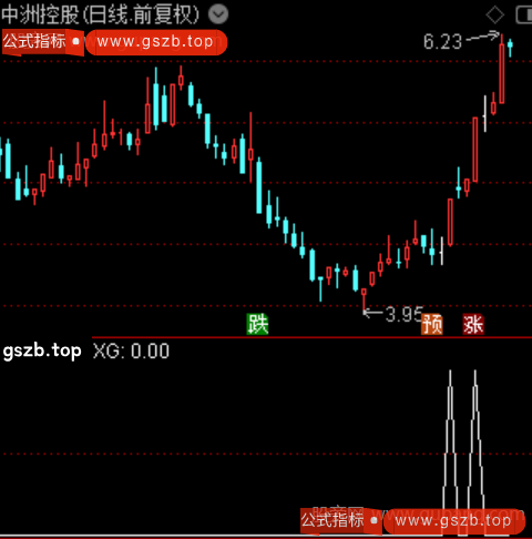连板王主图之选股指标公式