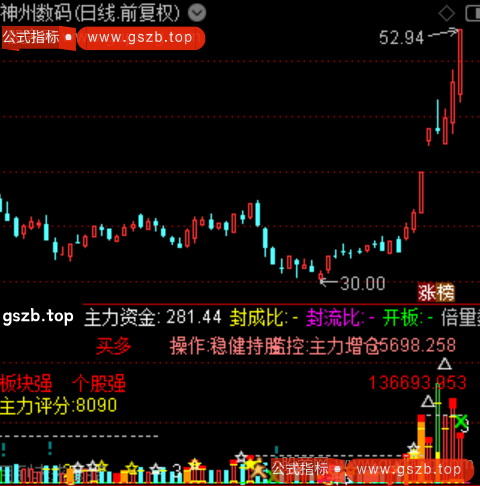 通达信创新量价柱指标公式