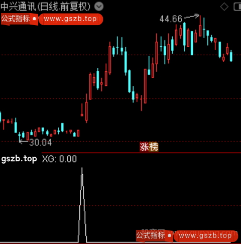 MACD和KDJ双金叉共振之选股指标公式