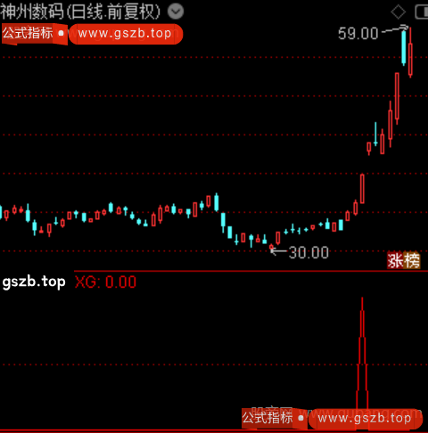 三线合一来钱主图之选股指标公式