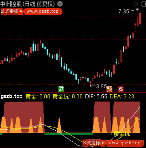 通达信多空寻龙觅金指标公式