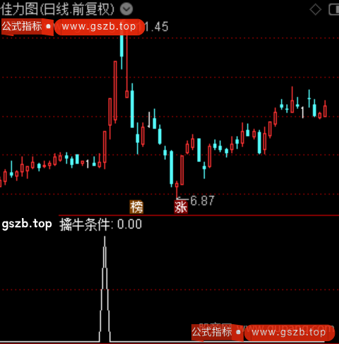 综合擒牛主图之选股指标公式