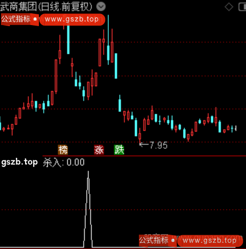 通达信三阴杀入选股指标公式