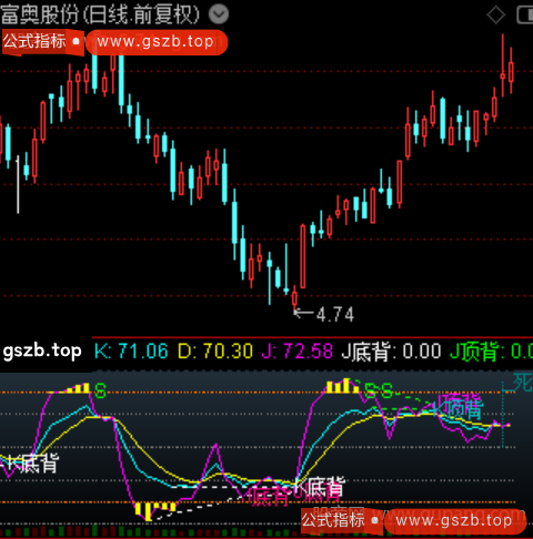 通达信KDJ量化指标公式