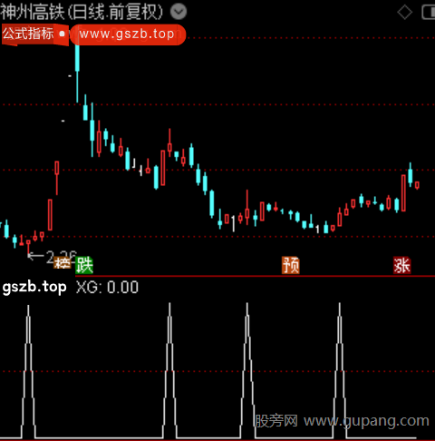 游资启动共振之选股指标公式