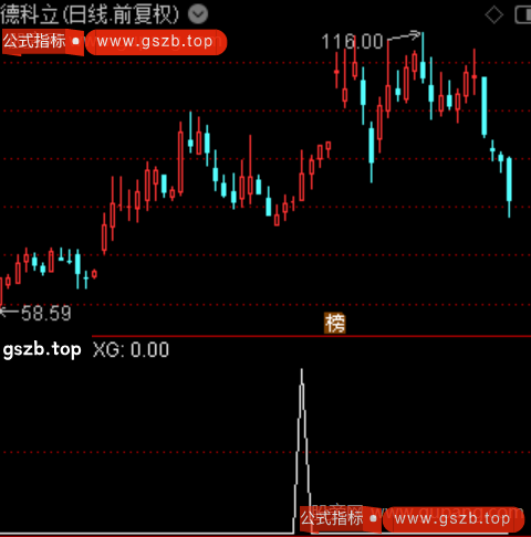 通达信主升牛股选股指标公式