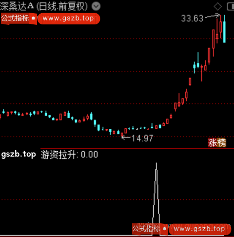 游资筹码成本主图之游资拉升选股指标公式