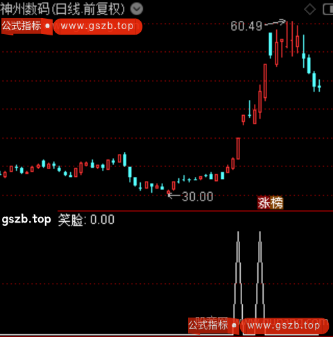 擒龙决策主图之笑脸选股指标公式