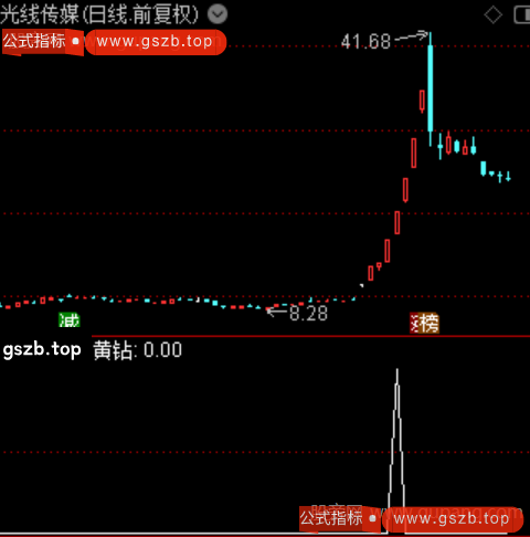擒龙决策主图之黄钻选股指标公式