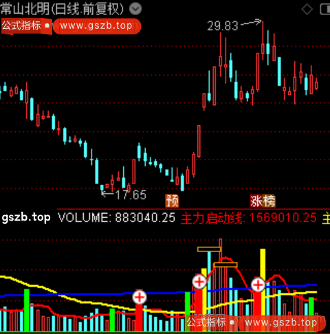 通达信放量起飞指标公式 通达信放量起飞指标公式