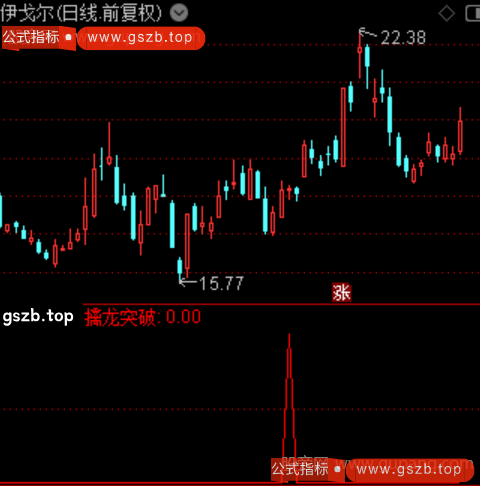 通达信擒龙突破选股指标公式
