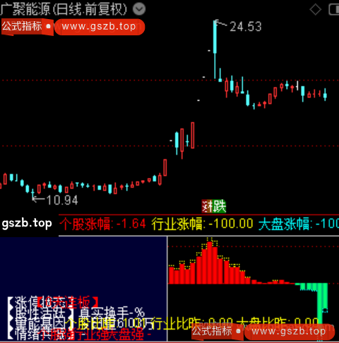 通达信三强共振指标公式