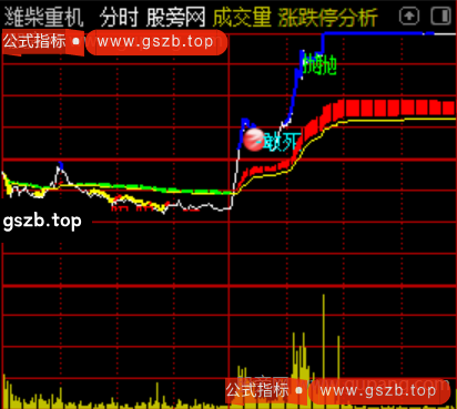 通达信敢死队分时主图指标公式