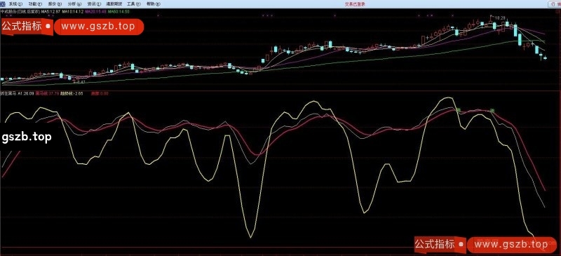 通达信抓住黑马指标公式 通达信抓住黑马指标公式