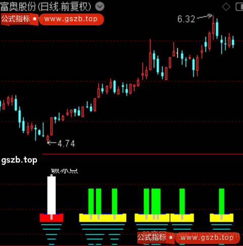 通达信筹码温度指标公式