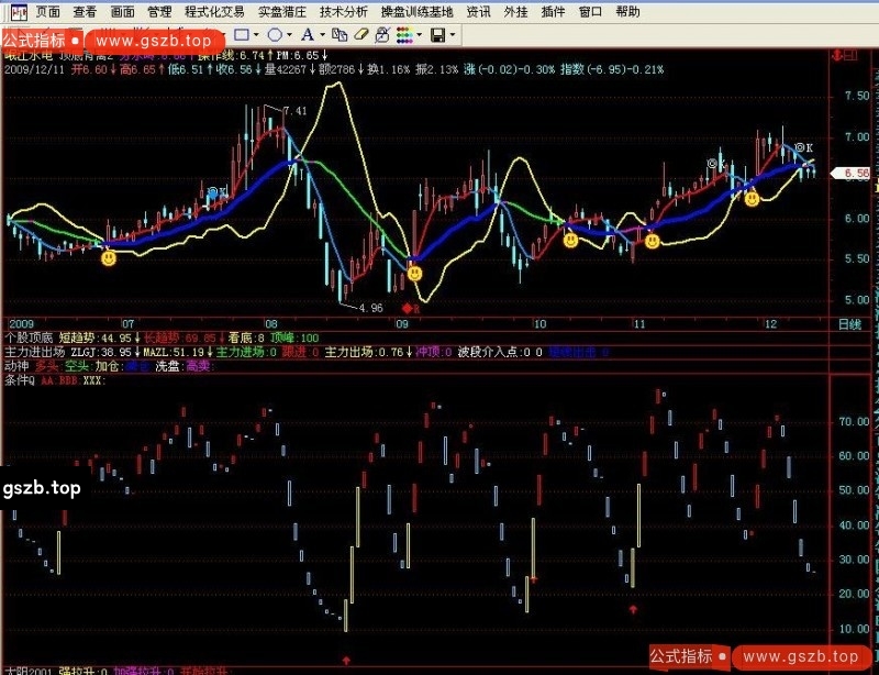 一个绝顶高手前辈的指标和大家一起分享(通达信)