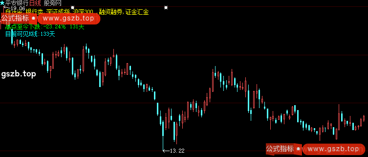 大智慧一品资料主图指标公式