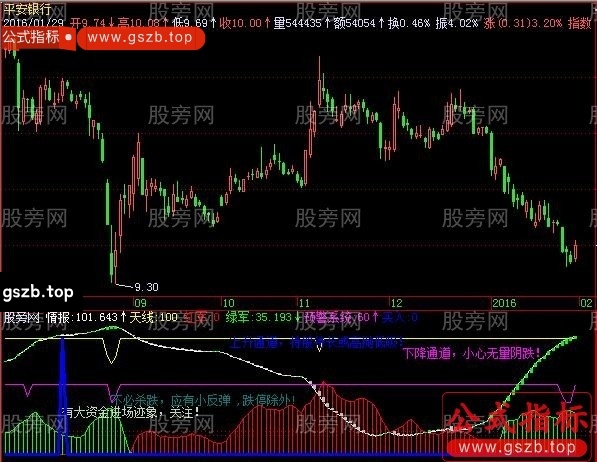 飞狐将军参谋指标公式
