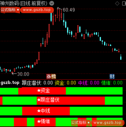 通达信四维共振指标公式