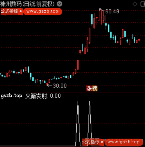共振狙击之选股指标公式