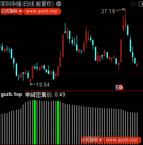 通达信变色筹码成本指标公式