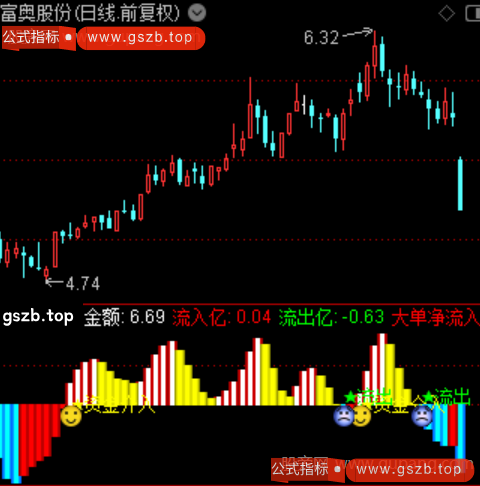 通达信跟庄筹码指标公式