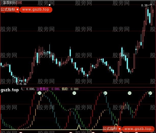 大智慧双线共振指标公式
