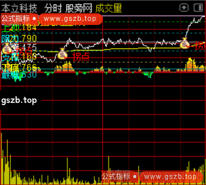通达信拐点分时主图指标公式