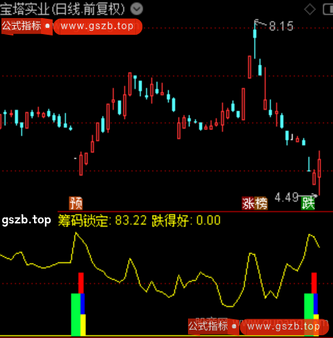 通达信三色筹码锁定指标公式