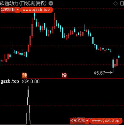 通达信岛形反转选股指标公式
