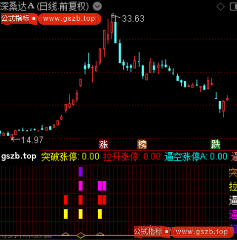 通达信打板复盘指标公式
