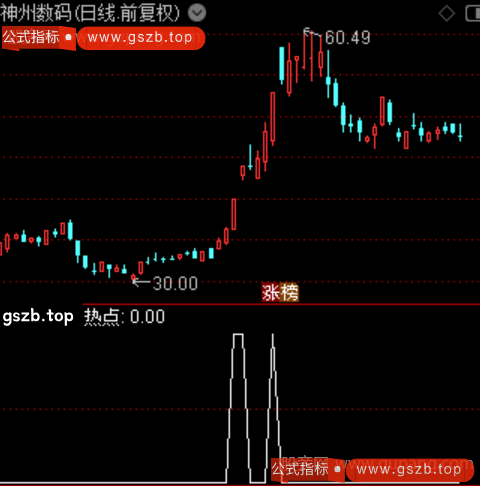 异动擒龙主图之热点选股指标公式