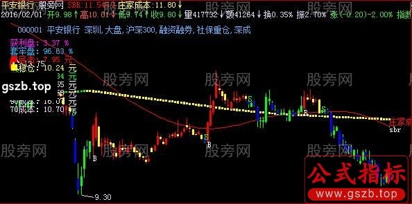 飞狐成交量主图指标公式