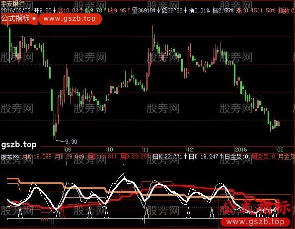 飞狐KDJ共振指标公式