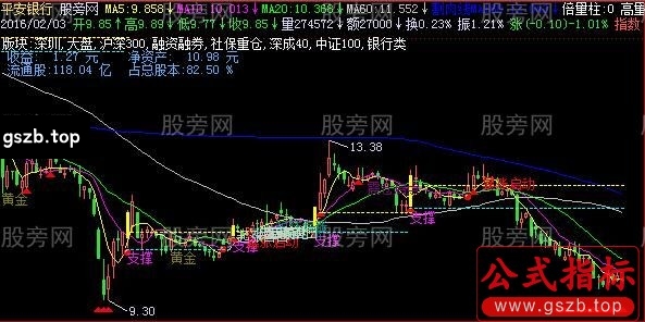 飞狐黄金柱主图指标公式