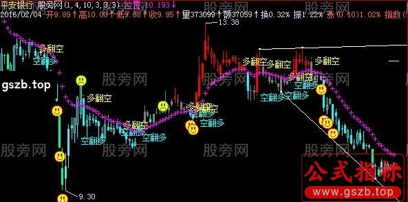 飞狐多空转换主图指标公式