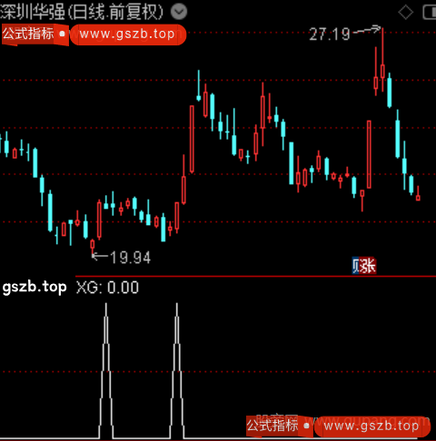 变色筹码成本之选股指标公式