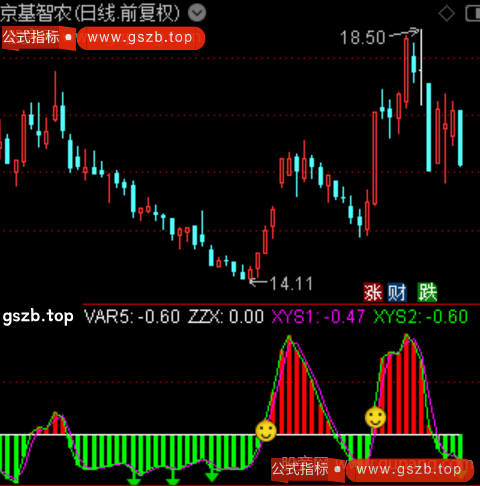 通达信动势领航指标公式