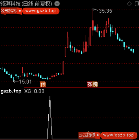 趋势拐点共振之选股指标公式