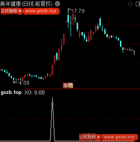 超跌逐步建仓之选股指标公式